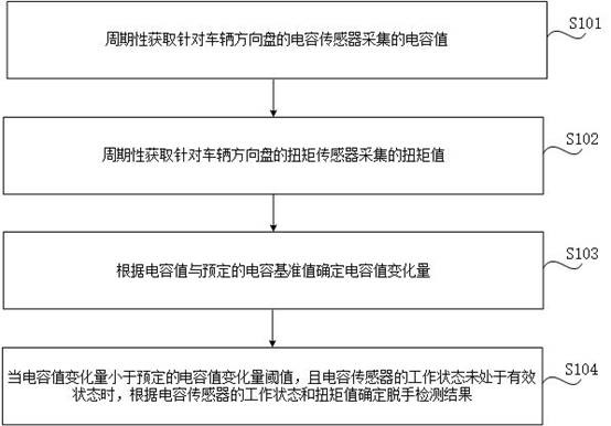 小米汽车方向盘脱手检测专利公布,涉及自动驾驶