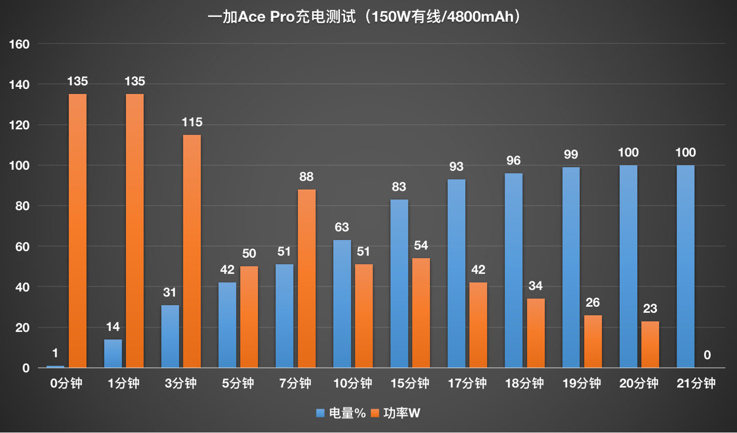 【IT之家评测室】一加 Ace Pro 全面评测:设计很文雅