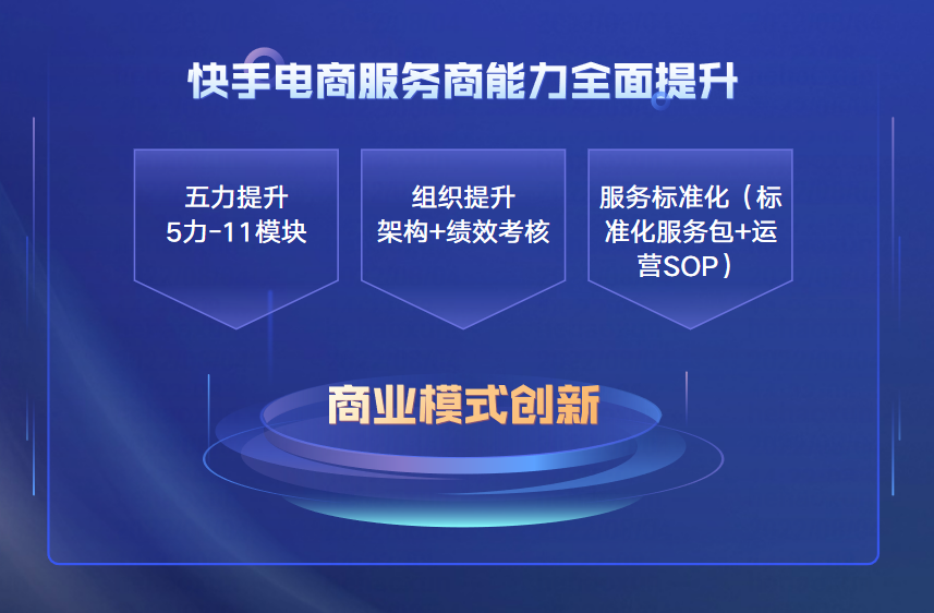 快手电商新流量造风,公私域循环双轮驱动商家持续稳定增长