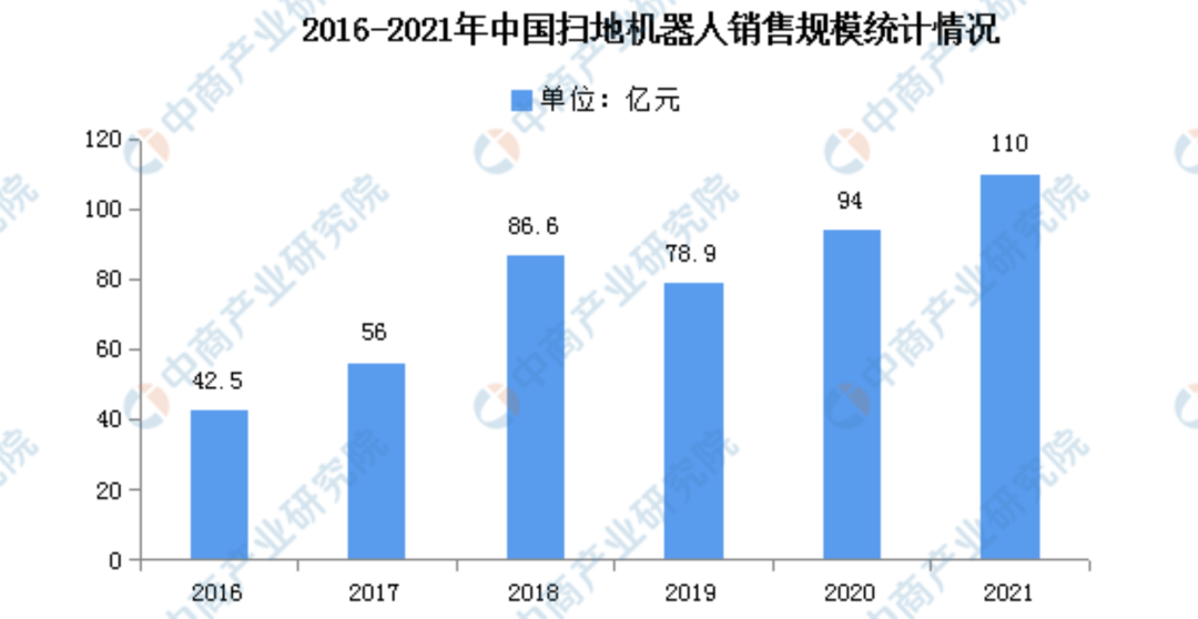 阿里美团字节押注:国内机器人融资爆发,单笔最高 20 亿元