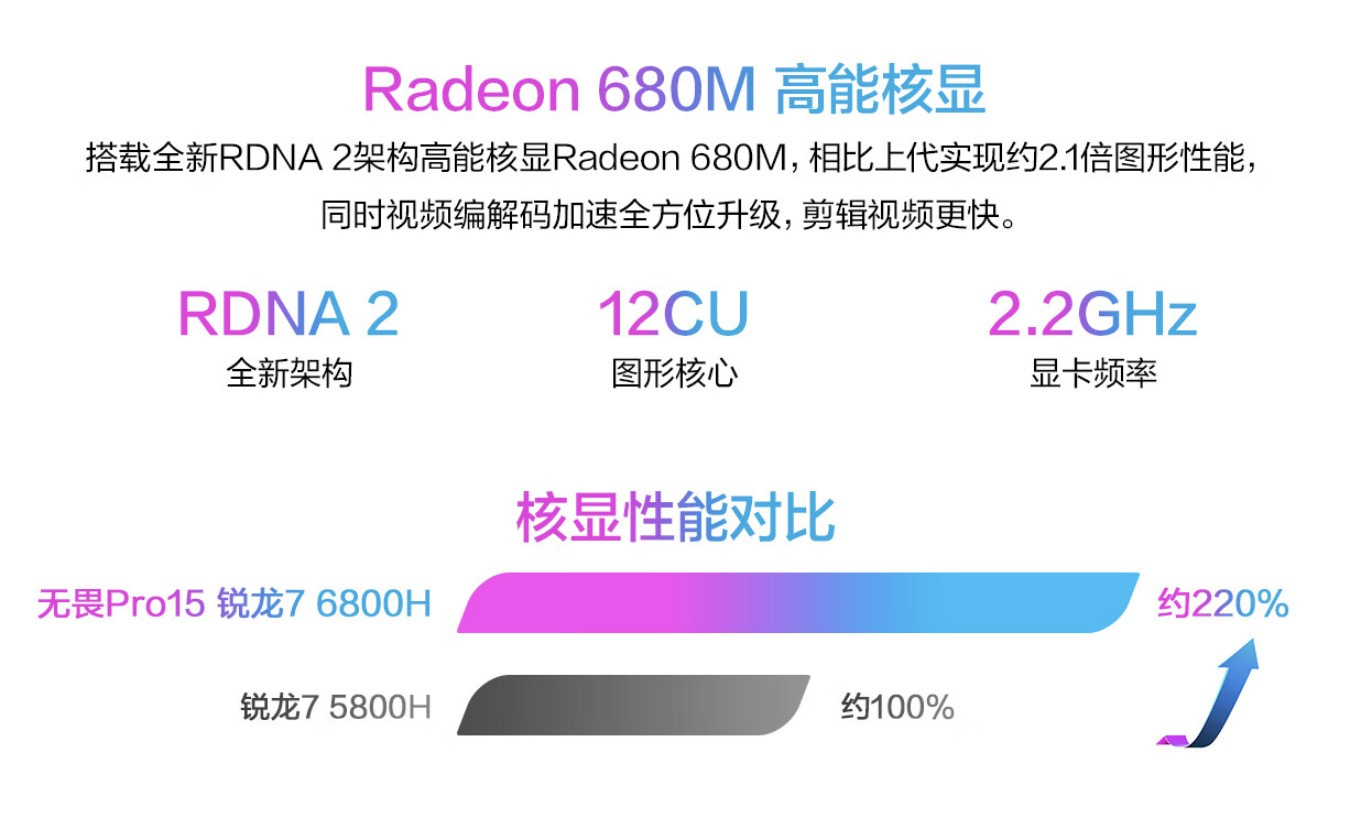 谁说轻薄与性能矛盾?AMD 锐龙 6000 系列笔记本今夏最