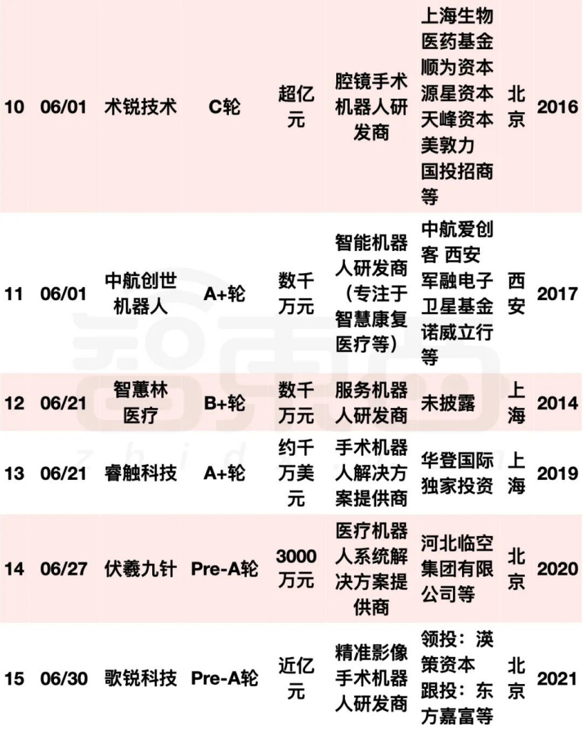 阿里美团字节押注:国内机器人融资爆发,单笔最高 20 亿元