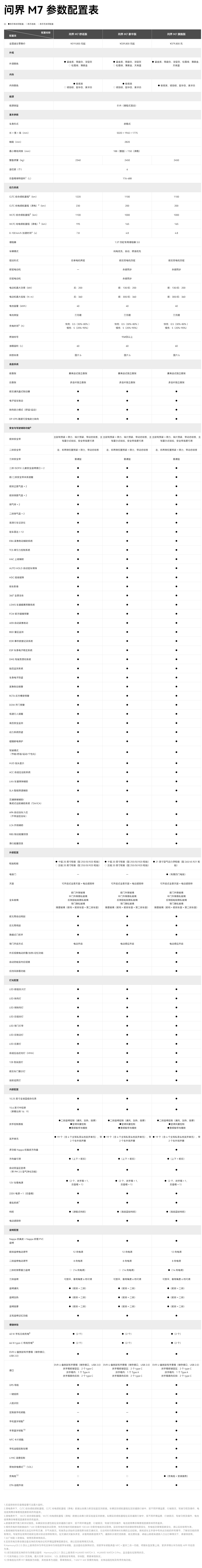 AITO 汽车问界 M7 正式开启交付:华为赛力斯联合设计