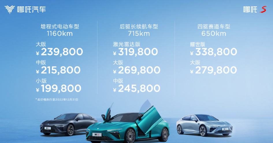 哪咤汽车 7 月交付 1.4 万台,同比增长 133