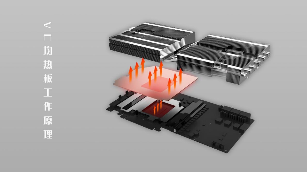 散热必杀技!iGame RTX 3090 Ti 火神真空冰片