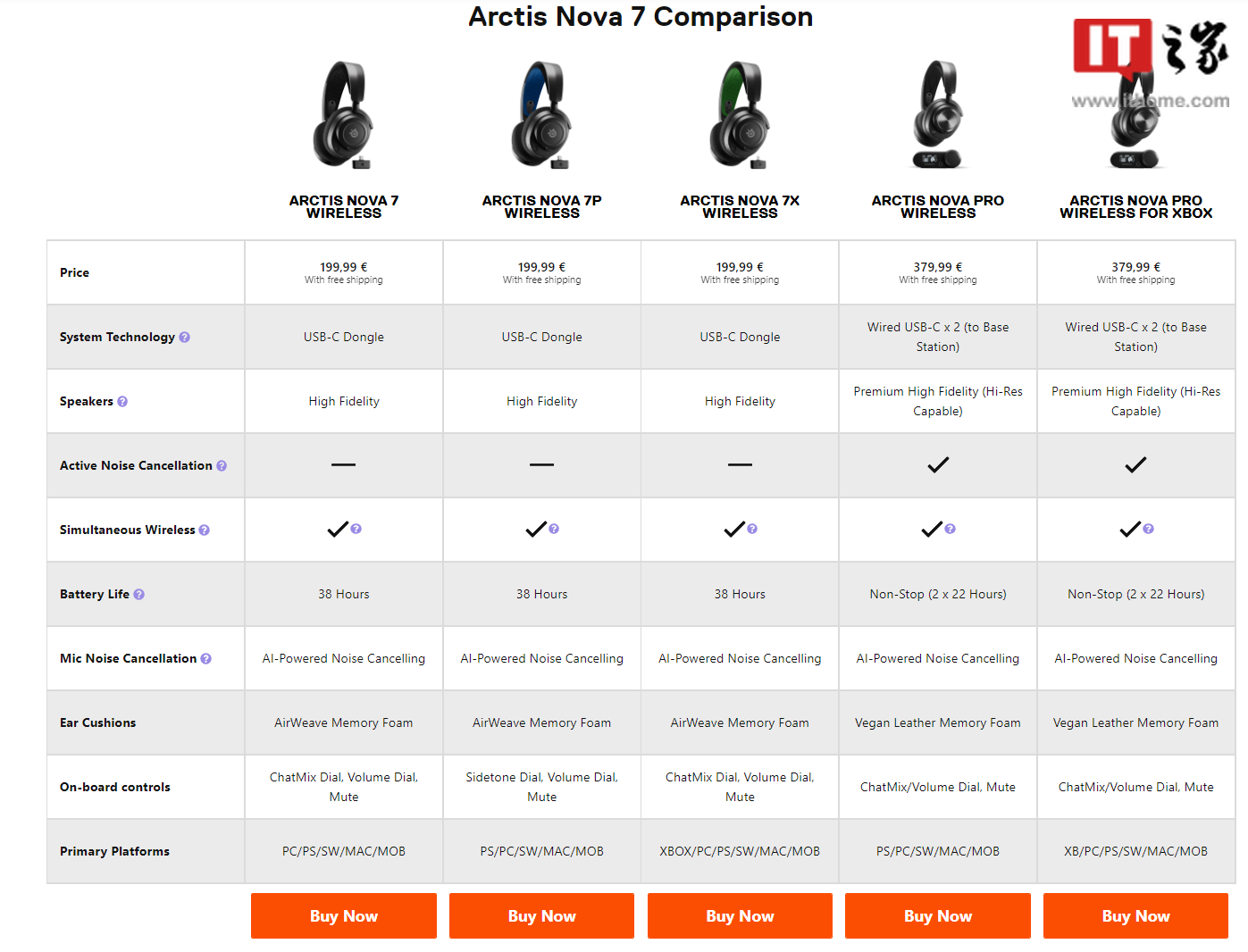 赛睿推出寒冰新星系列 Arctis Nova 7/3/1 三