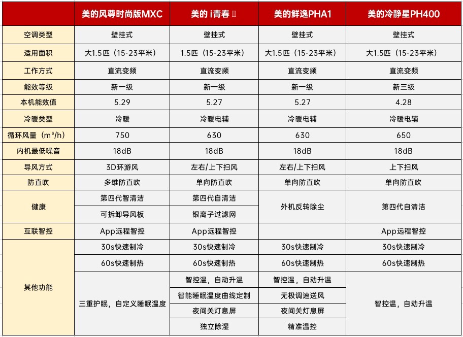 拼多多美的超级品牌日空调限时特惠,炎炎夏日清凉触手可及