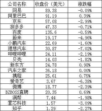 美股周二:三大股指全线下跌,台积电跌超 3%,芯片龙头