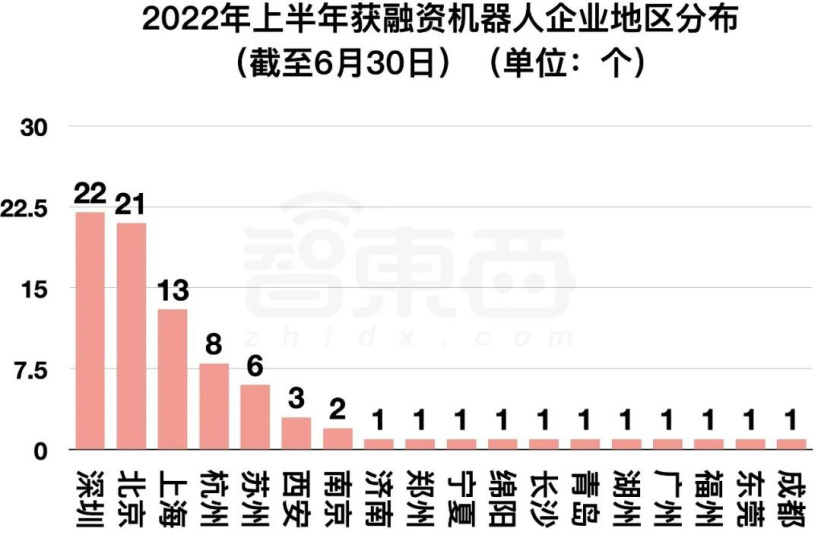 阿里美团字节押注:国内机器人融资爆发,单笔最高 20 亿元