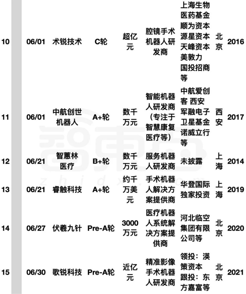 阿里美团字节押注:国内机器人融资爆发,单笔最高 20 亿元