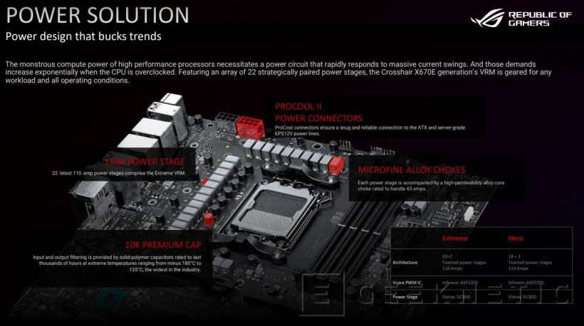 ROG Crosshair X670E 主板:自带 USB