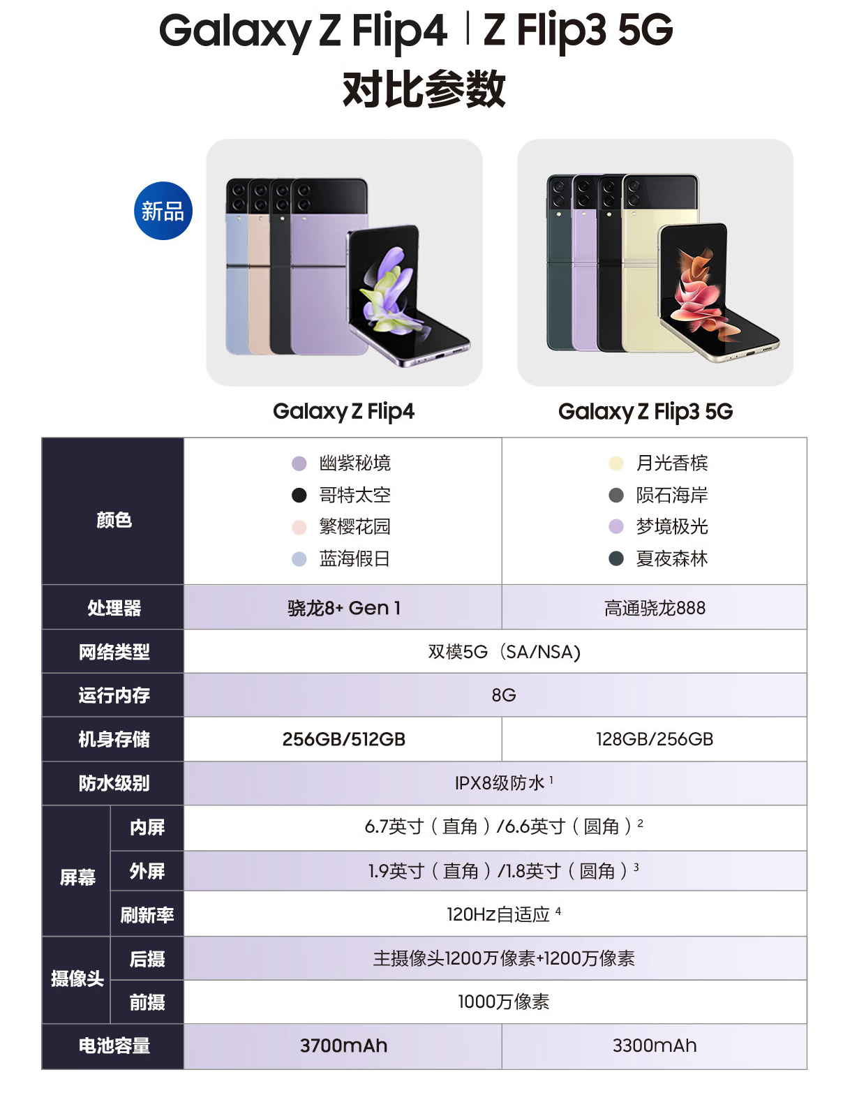 7499元起,三星 Galaxy Z Flip4 折叠屏手机