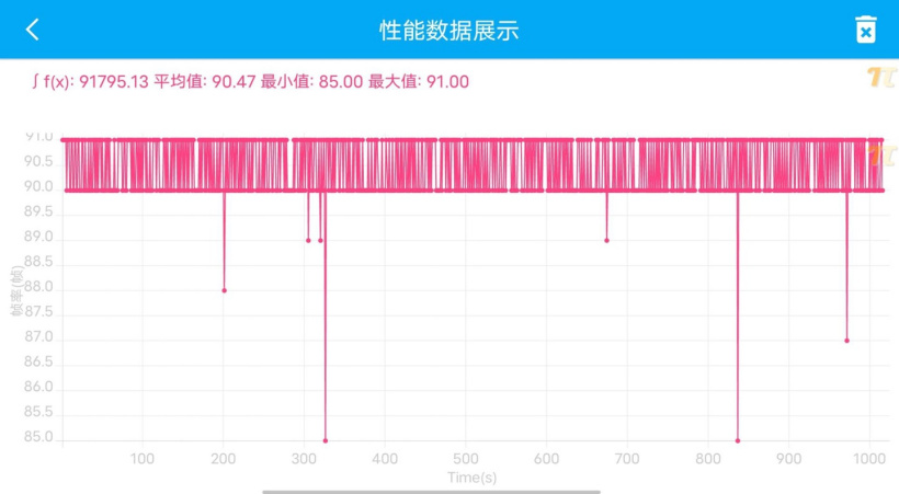 【IT之家评测室】2K 以下档位玩游戏最爽的手机?iQOO