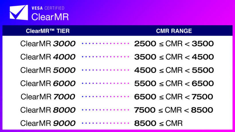 VESA 推出 ClearMR 显示器认证项目,为运动模糊清