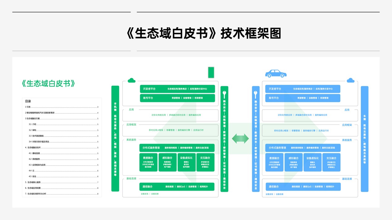 助力智能汽车生态互联_OPPO上汽集团、上汽零束成立联合实验