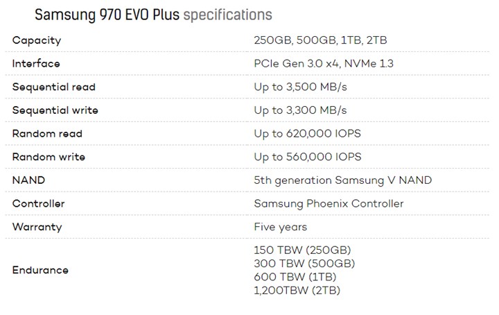 3500MB/s:三星 970 EVO Plus SSD 5