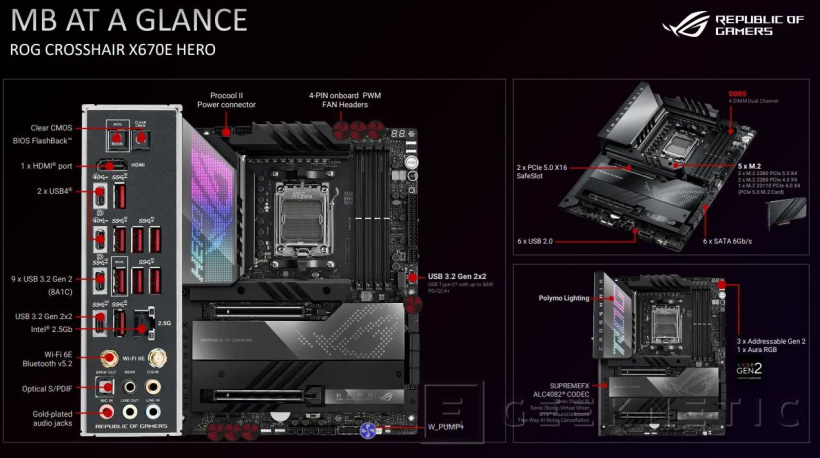 ROG Crosshair X670E 主板:自带 USB