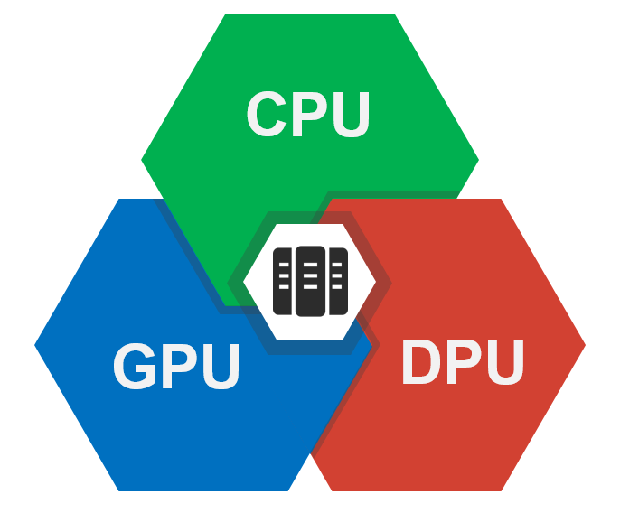 科普:火遍全网的 DPU 到底是什么