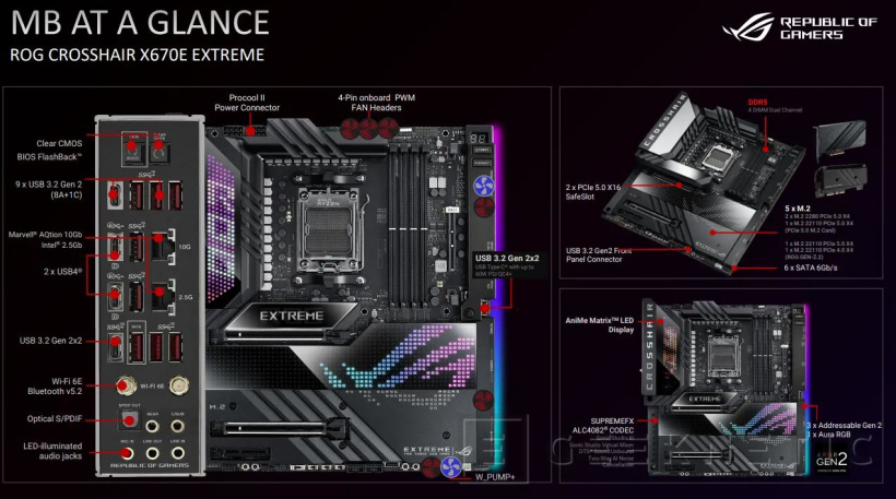 ROG Crosshair X670E 主板:自带 USB