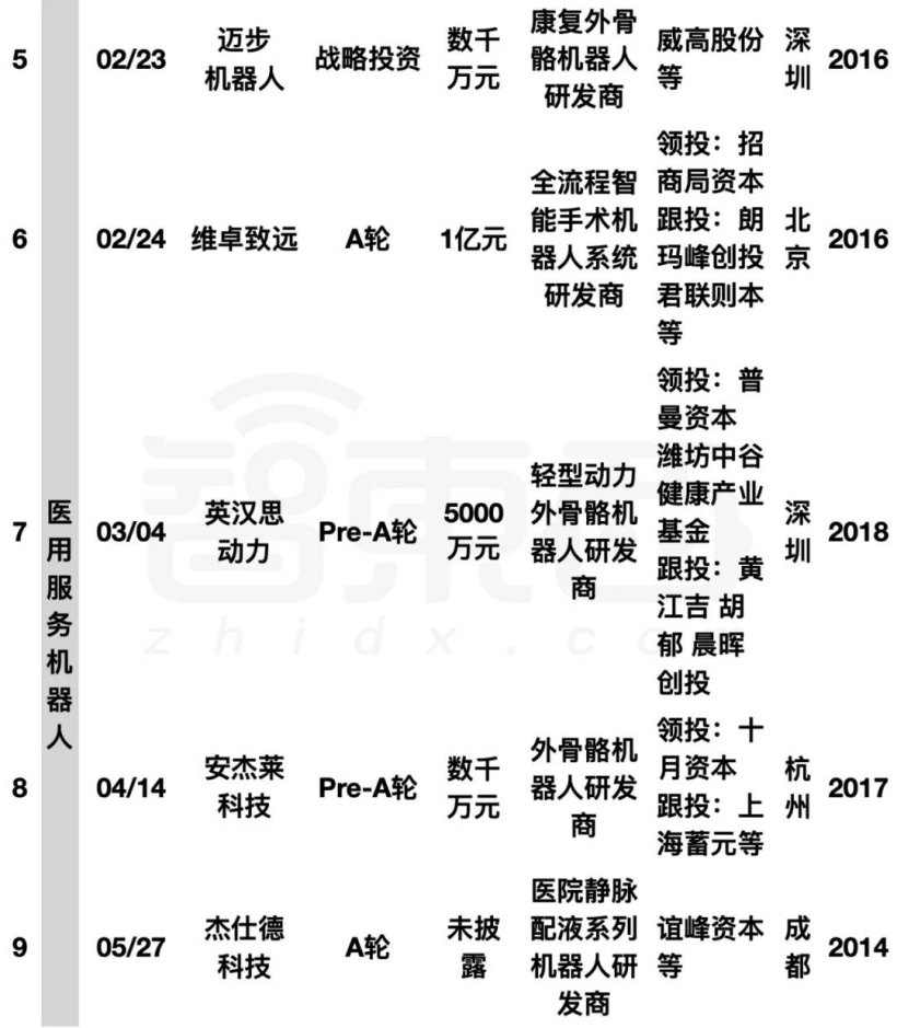 阿里美团字节押注:国内机器人融资爆发,单笔最高 20 亿元