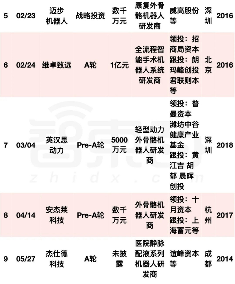 阿里美团字节押注:国内机器人融资爆发,单笔最高 20 亿元