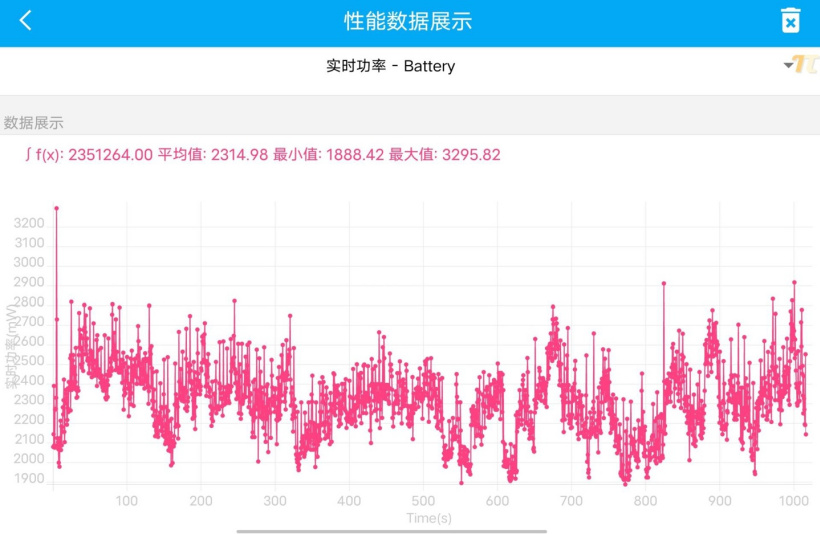 【IT之家评测室】2K 以下档位玩游戏最爽的手机?iQOO