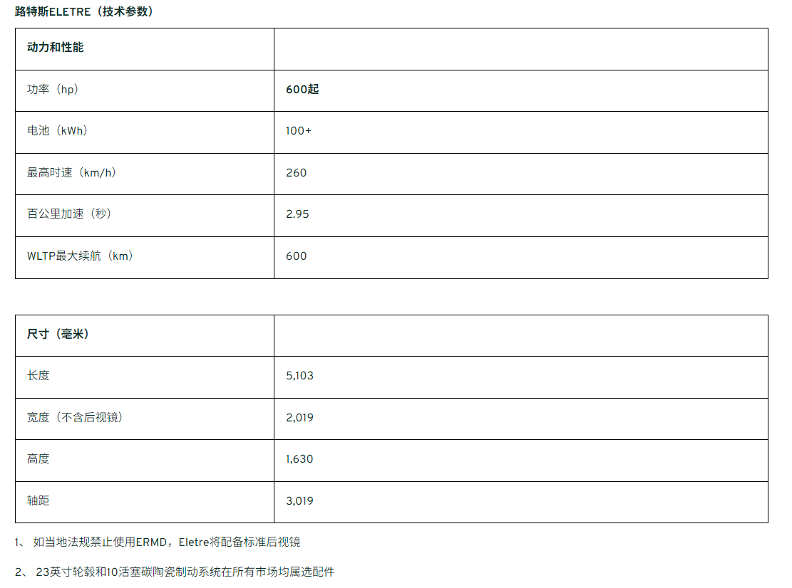 路特斯首款纯电智能 Hyper SUV Eletre 将在成