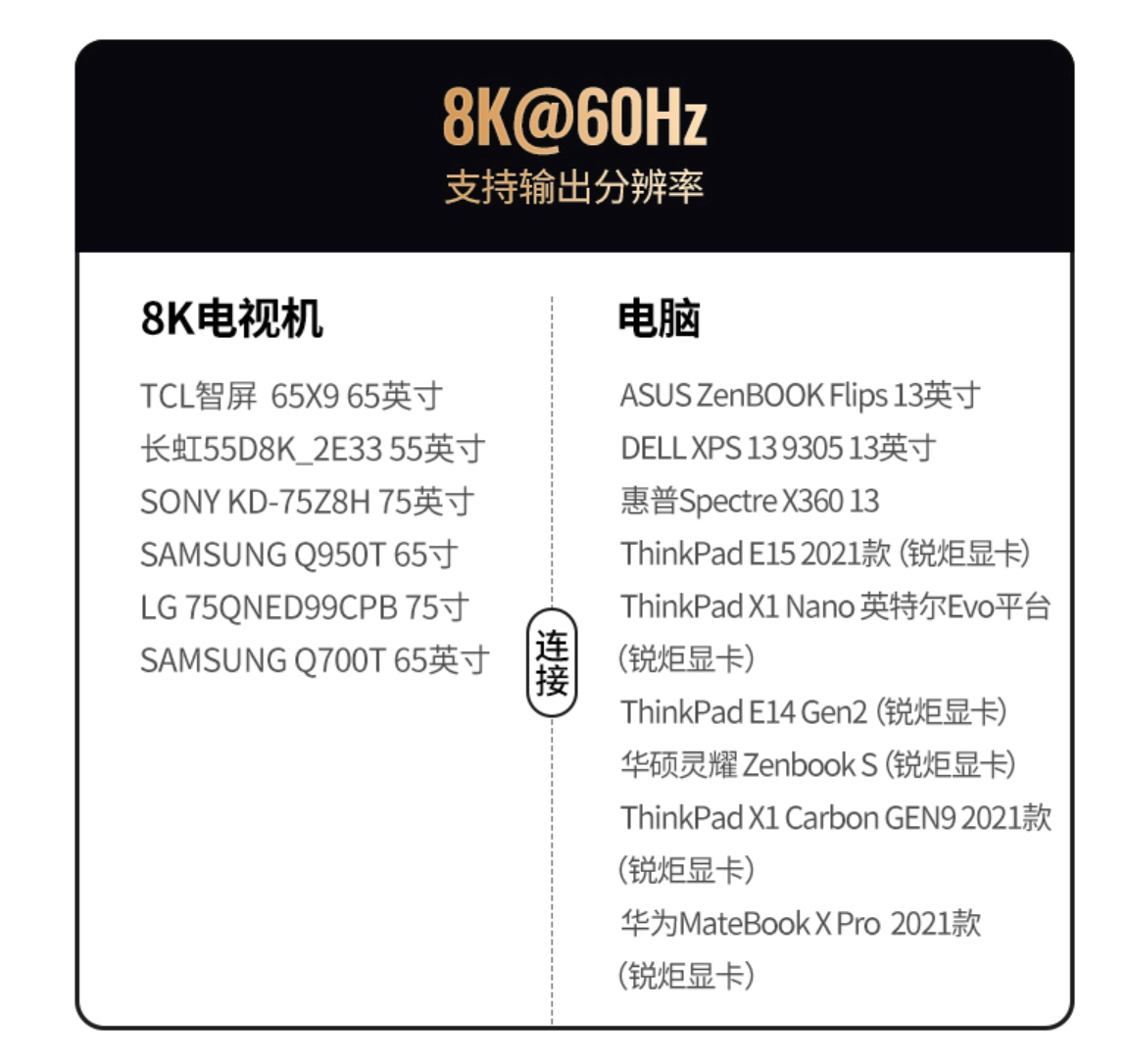 绿联推出 USB-C 转 HDMI 2