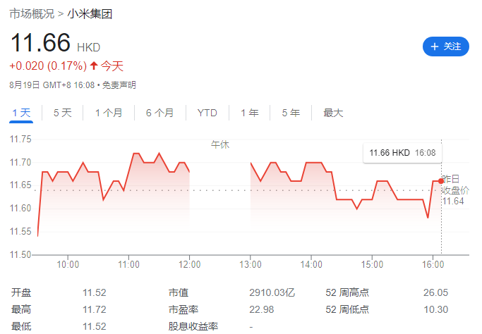 小米:向 3142 人奖励 9274