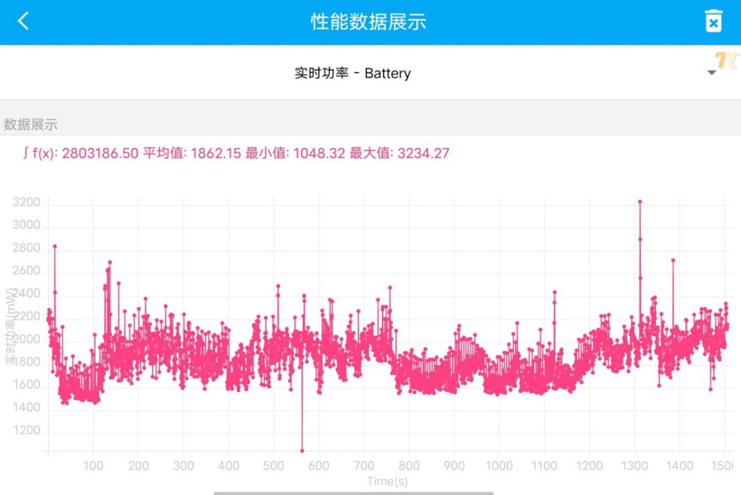 【IT之家评测室】2K 以下档位玩游戏最爽的手机?iQOO