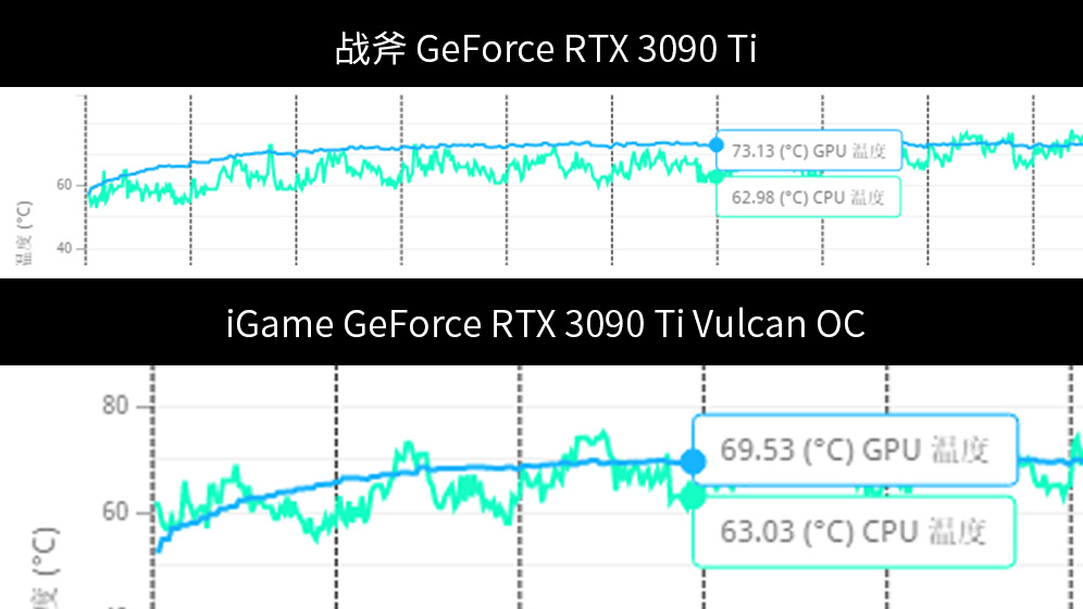 散热必杀技!iGame RTX 3090 Ti 火神真空冰片