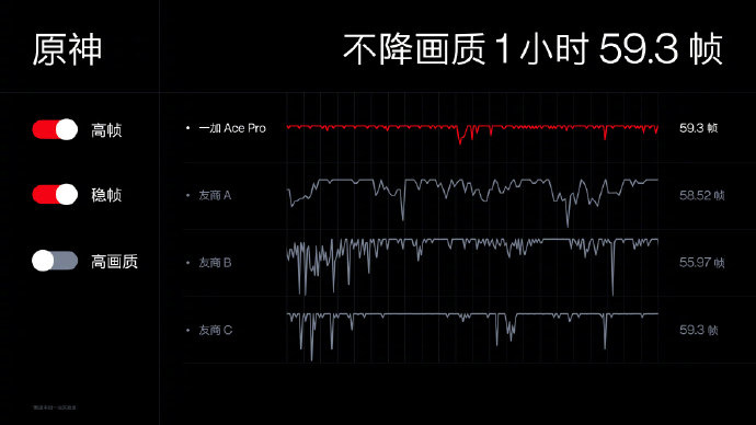 3499元起,一加 Ace Pro 正式发布:搭载骁龙 8+