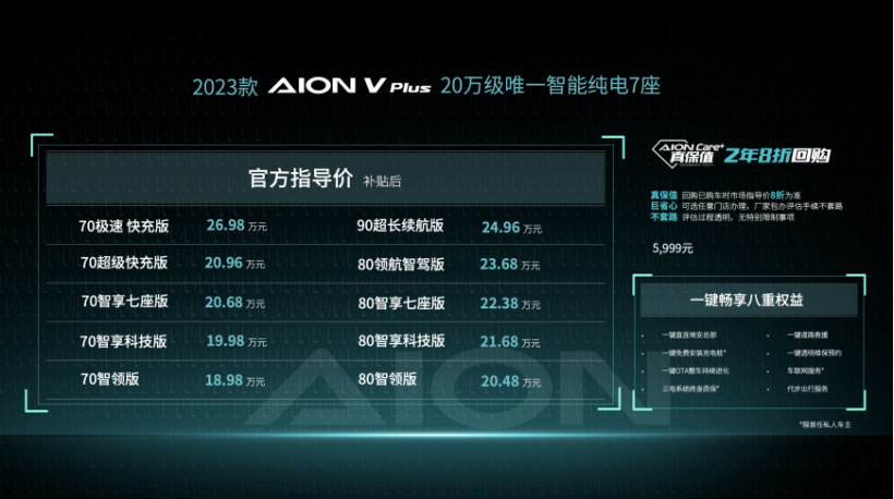 广汽埃安 AION V Plus 2023 款上市,18