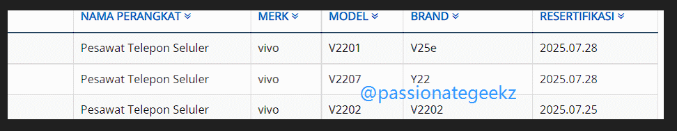 vivo Y22系列现已通过多个认证,即将在印度发布