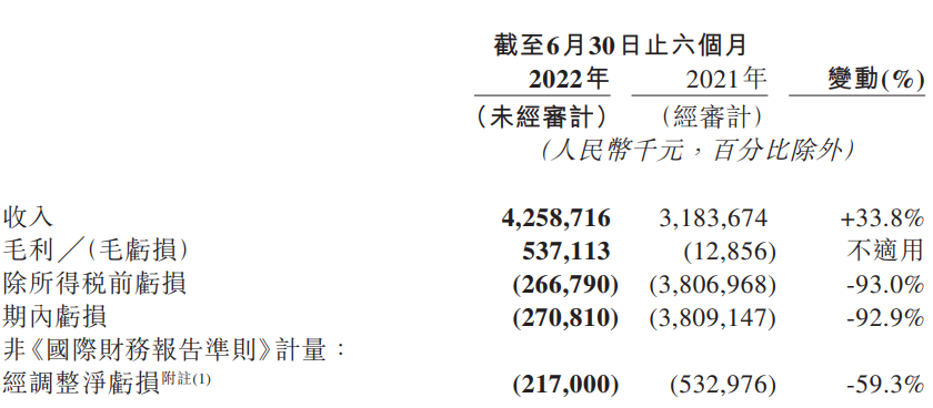 网易云音乐:上半年月活用户达1.8亿,曲库超 1