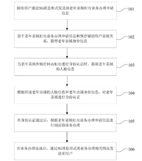 老年人不用亲自出门就能办理业务,中国银行新专利获授权