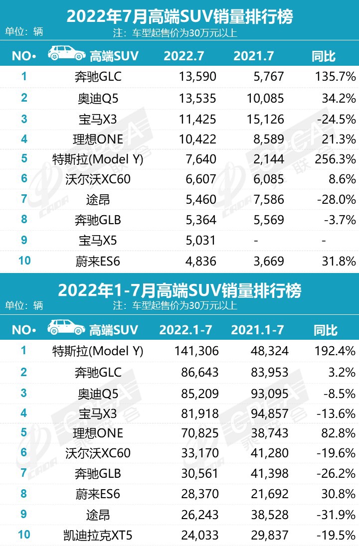 乘联会7月新能源榜:比亚迪独占 32