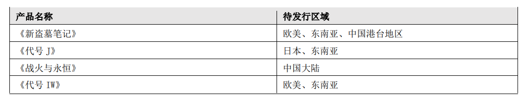 游族网络:上半年营收同比下滑 42