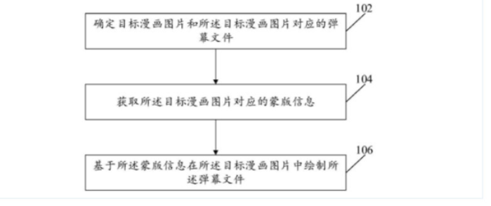 B站新专利可为漫画图片生成弹幕,且不遮挡关键信息