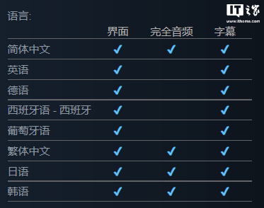 《蜡笔小新 我与博士的暑假 》登陆 Steam 平台:支持中