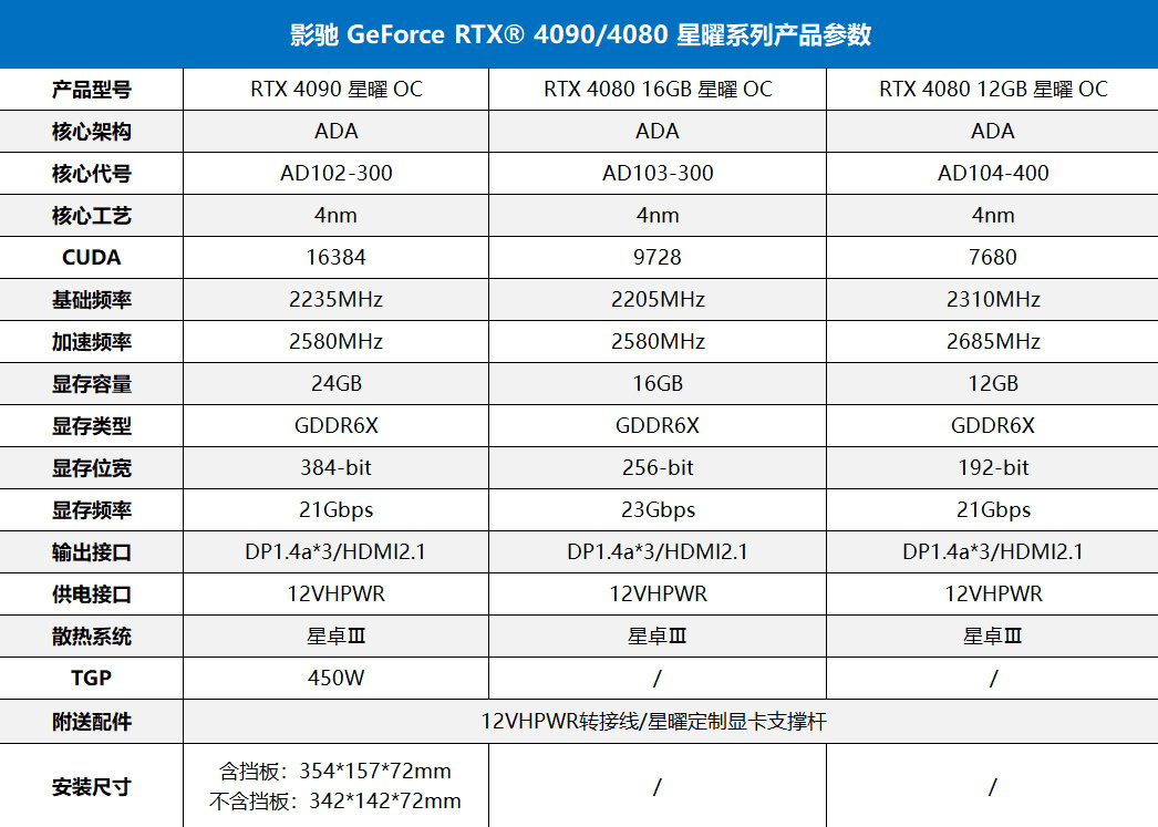 影驰RTX 4090|4080 星曜 / 金属大师显卡发布: