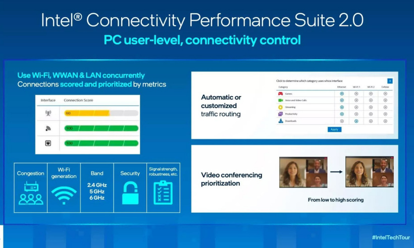 英特尔介绍 Connectivity Suite 2