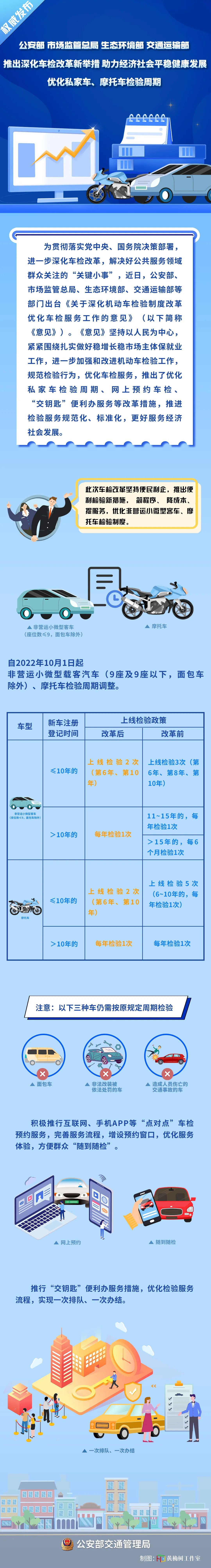 公安部:10 月 1 日起进一步放宽私家车检验周期,推进网上