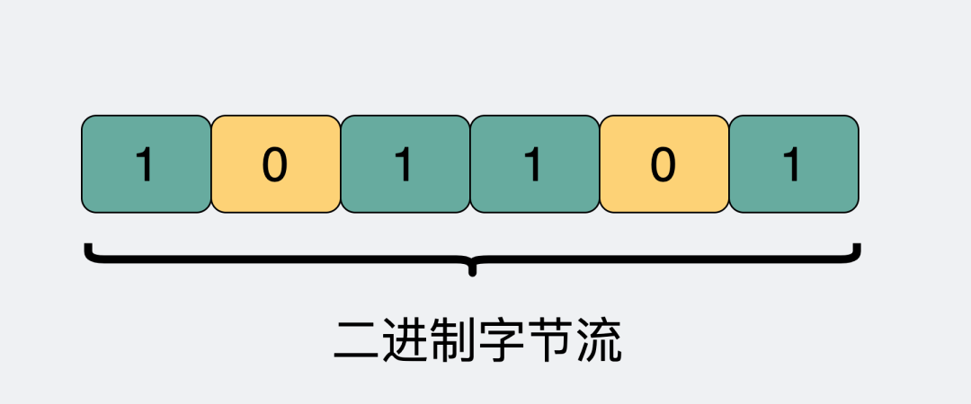 既然有 HTTP 协议,为什么还要有 RPC 详情请欣赏下文