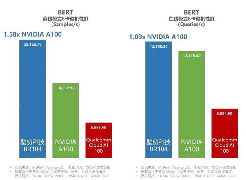 六大门派,围攻云端 AI 芯片光明顶