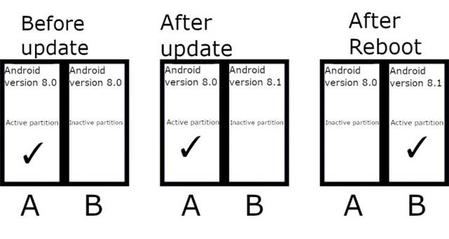 Android 13 或将强制要求 A / B 分区无缝更新