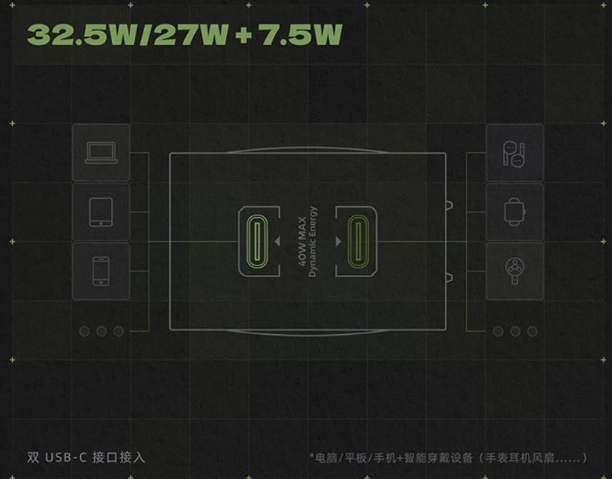 169元,魅族PANDAER 40W AI 小电视潮充发布: