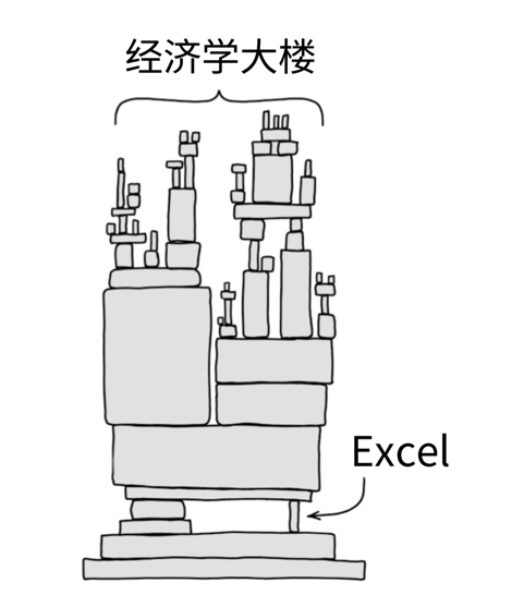 Excel 害人事件大赏