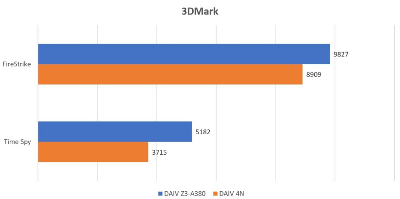 微星推出锐炫 A380 半高显卡,跑分超 GTX 1650