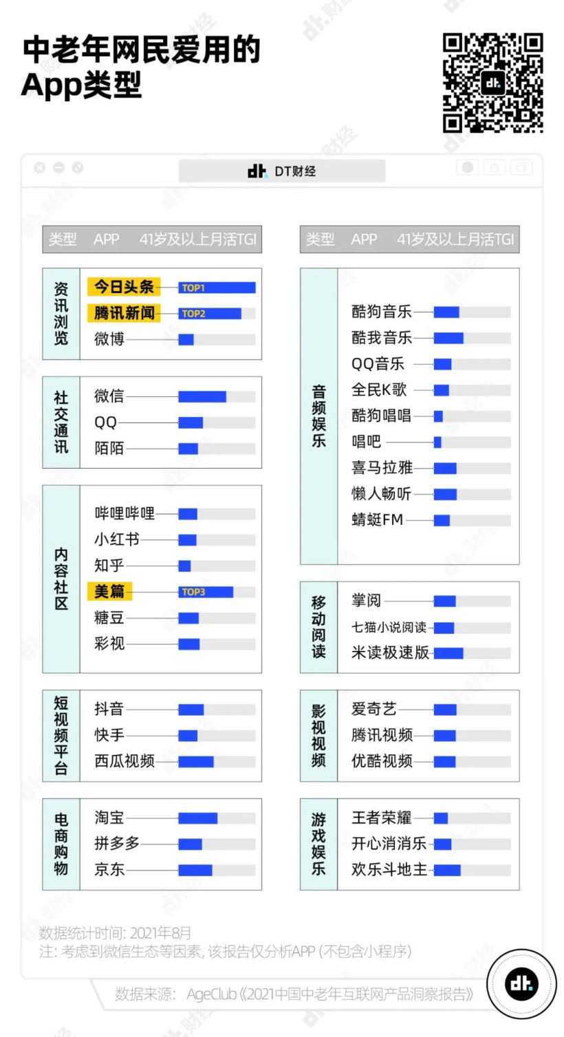 一个中老年 App 里的情欲、玄学和“砍一刀”